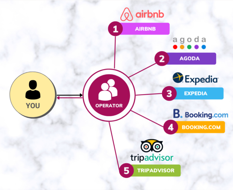 The Stallionz Airbnb Operator For Investor